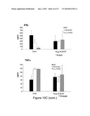 Synthetic derivatives beta glycolipids and compositions thereof for the treatment of pathologic disorders diagram and image