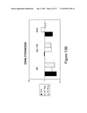 Synthetic derivatives beta glycolipids and compositions thereof for the treatment of pathologic disorders diagram and image