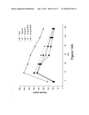 Synthetic derivatives beta glycolipids and compositions thereof for the treatment of pathologic disorders diagram and image