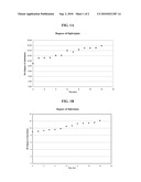 HYDROLYZED CORN GLUTEN MEAL AND METHODS FOR MAKING THE SAME diagram and image