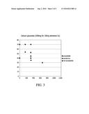 INSTANTLY SOLUBLE COMPOSITIONS FOR CALCIUM FORTIFICATION OF BEVERAGES diagram and image