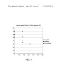 INSTANTLY SOLUBLE COMPOSITIONS FOR CALCIUM FORTIFICATION OF BEVERAGES diagram and image