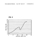 Apparatus and Method for Predicting Meat Tenderness diagram and image