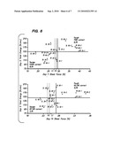 Apparatus and Method for Predicting Meat Tenderness diagram and image