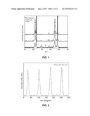 Thin Films of Ferroelectric Materials and a Method for Preparing Same diagram and image