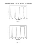 Thin Films of Ferroelectric Materials and a Method for Preparing Same diagram and image