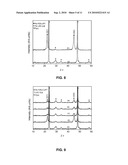 Thin Films of Ferroelectric Materials and a Method for Preparing Same diagram and image