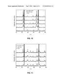 Thin Films of Ferroelectric Materials and a Method for Preparing Same diagram and image