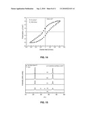 Thin Films of Ferroelectric Materials and a Method for Preparing Same diagram and image