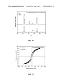 Thin Films of Ferroelectric Materials and a Method for Preparing Same diagram and image