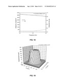 Thin Films of Ferroelectric Materials and a Method for Preparing Same diagram and image