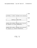 Carbon nanotube composite material and method for making the same diagram and image