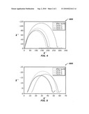 Electrode Compositions and Processes diagram and image