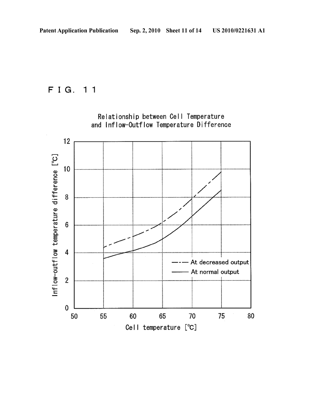 FUEL CELL SYSTEM AND TRANSPORTATION EQUIPMENT INCLUDING THE SAME - diagram, schematic, and image 12