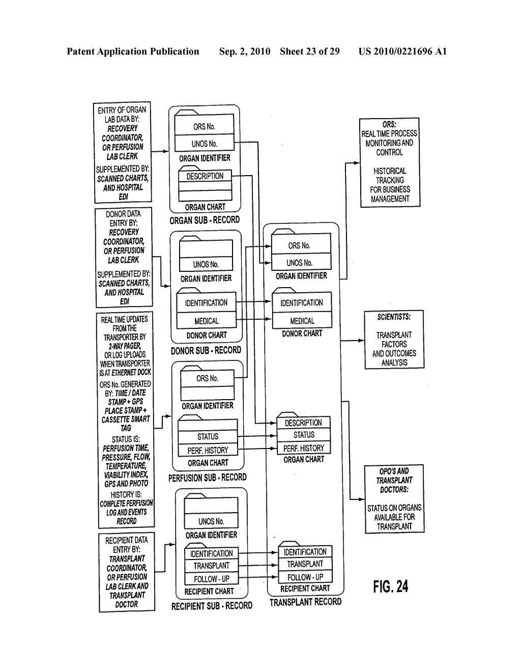 Apparatus and method for maintaining and/or restoring viability of organs - diagram, schematic, and image 24