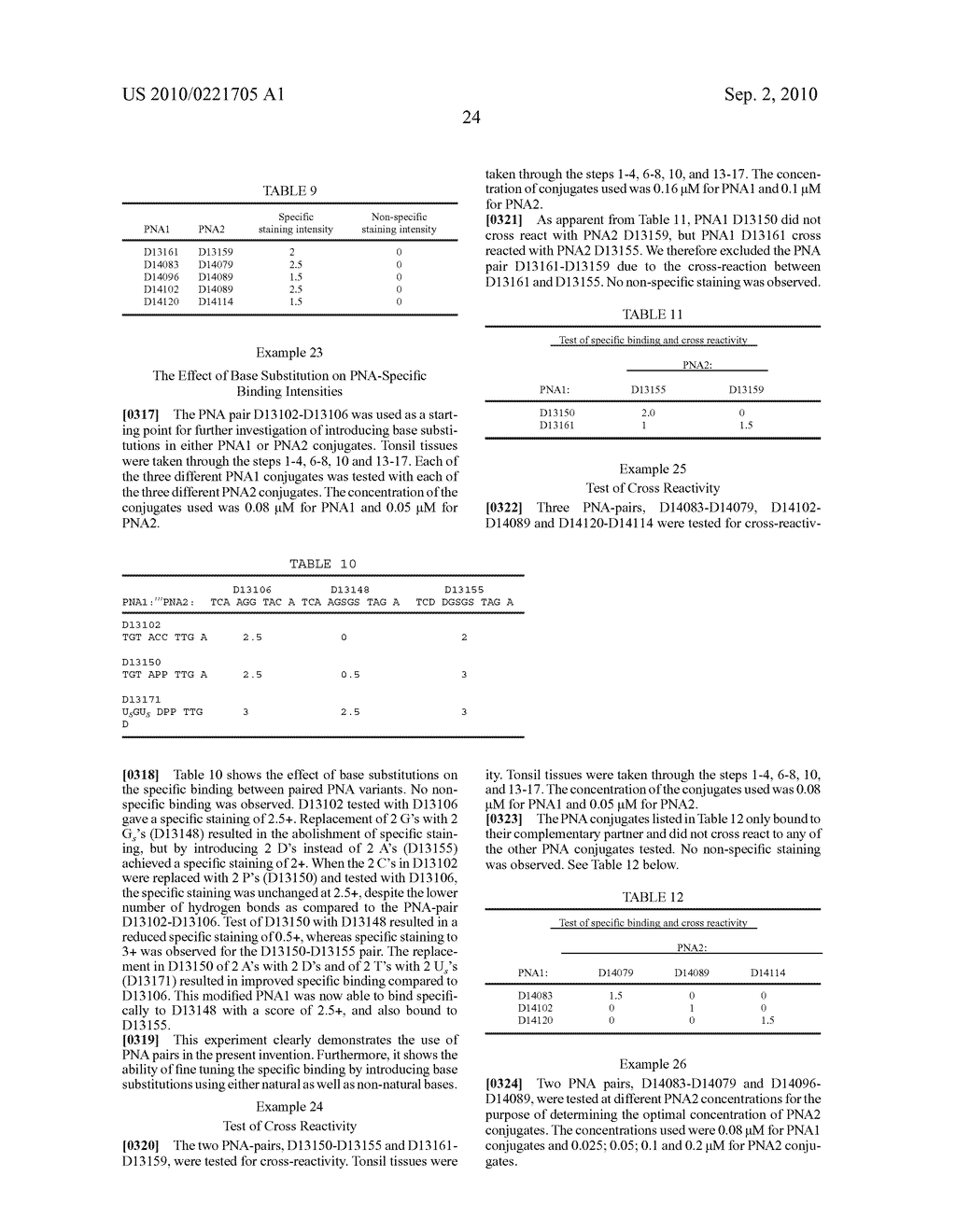 IN SITU HYBRIDIZATION DETECTION METHOD - diagram, schematic, and image 49