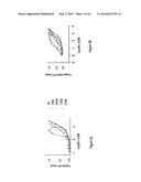 METHODS FOR IDENTIFYING AGENTS THAT MODULATE APOPTOSIS IN CELLS THAT OVER-EXPRESS A BCL-2 FAMILY MEMBER PROTEIN diagram and image