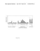 METHODS FOR IDENTIFYING AGENTS THAT MODULATE APOPTOSIS IN CELLS THAT OVER-EXPRESS A BCL-2 FAMILY MEMBER PROTEIN diagram and image