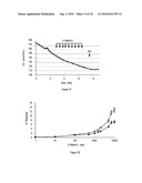 METHODS FOR IDENTIFYING AGENTS THAT MODULATE APOPTOSIS IN CELLS THAT OVER-EXPRESS A BCL-2 FAMILY MEMBER PROTEIN diagram and image