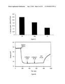 METHODS FOR IDENTIFYING AGENTS THAT MODULATE APOPTOSIS IN CELLS THAT OVER-EXPRESS A BCL-2 FAMILY MEMBER PROTEIN diagram and image