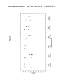 METHODS FOR IDENTIFYING AGENTS THAT MODULATE APOPTOSIS IN CELLS THAT OVER-EXPRESS A BCL-2 FAMILY MEMBER PROTEIN diagram and image