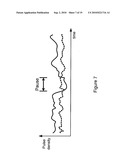 Classification of Nucleic Acid Templates diagram and image