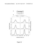 Classification of Nucleic Acid Templates diagram and image