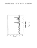 Classification of Nucleic Acid Templates diagram and image