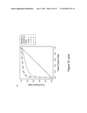 Classification of Nucleic Acid Templates diagram and image