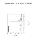 Classification of Nucleic Acid Templates diagram and image