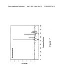 Classification of Nucleic Acid Templates diagram and image