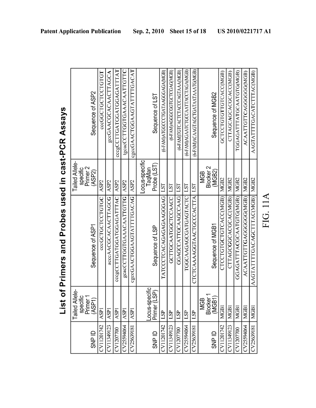 Methods, Compositions, and Kits for Detecting Allelic Variants - diagram, schematic, and image 16