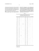 EARLY DETECTION OF CANCER BY METHYLATED DNA IN BLOOD diagram and image