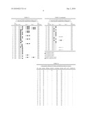 EARLY DETECTION OF CANCER BY METHYLATED DNA IN BLOOD diagram and image