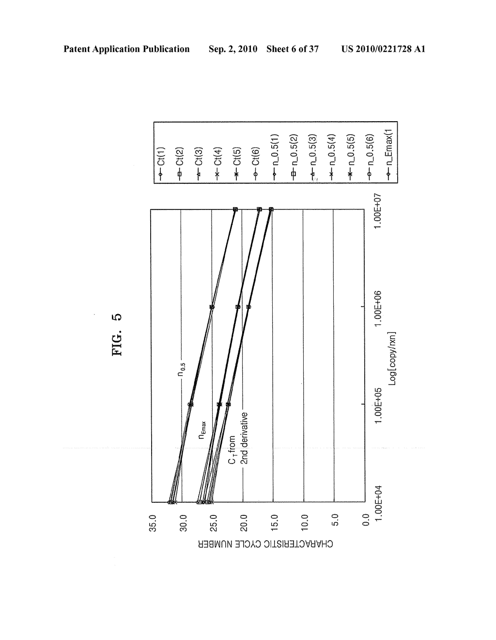 METHOD FOR QUANTIFYING INITIAL CONCENTRATION OF NUCLEIC ACID FROM REAL-TIME NUCLEIC ACID AMPLIFICATION DATA - diagram, schematic, and image 07