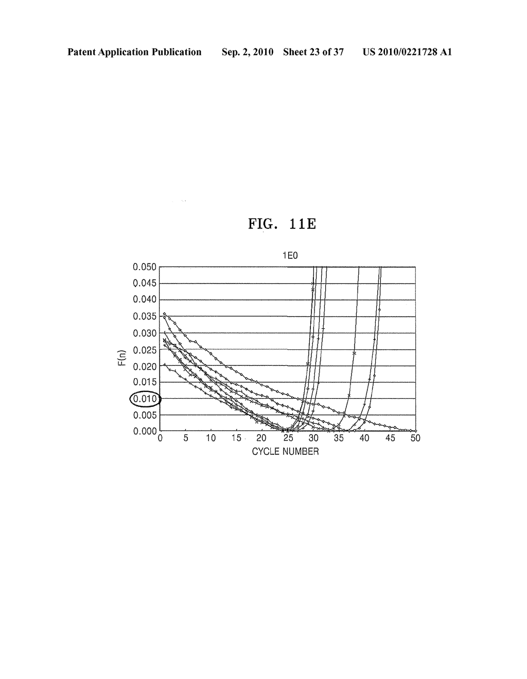 METHOD FOR QUANTIFYING INITIAL CONCENTRATION OF NUCLEIC ACID FROM REAL-TIME NUCLEIC ACID AMPLIFICATION DATA - diagram, schematic, and image 24