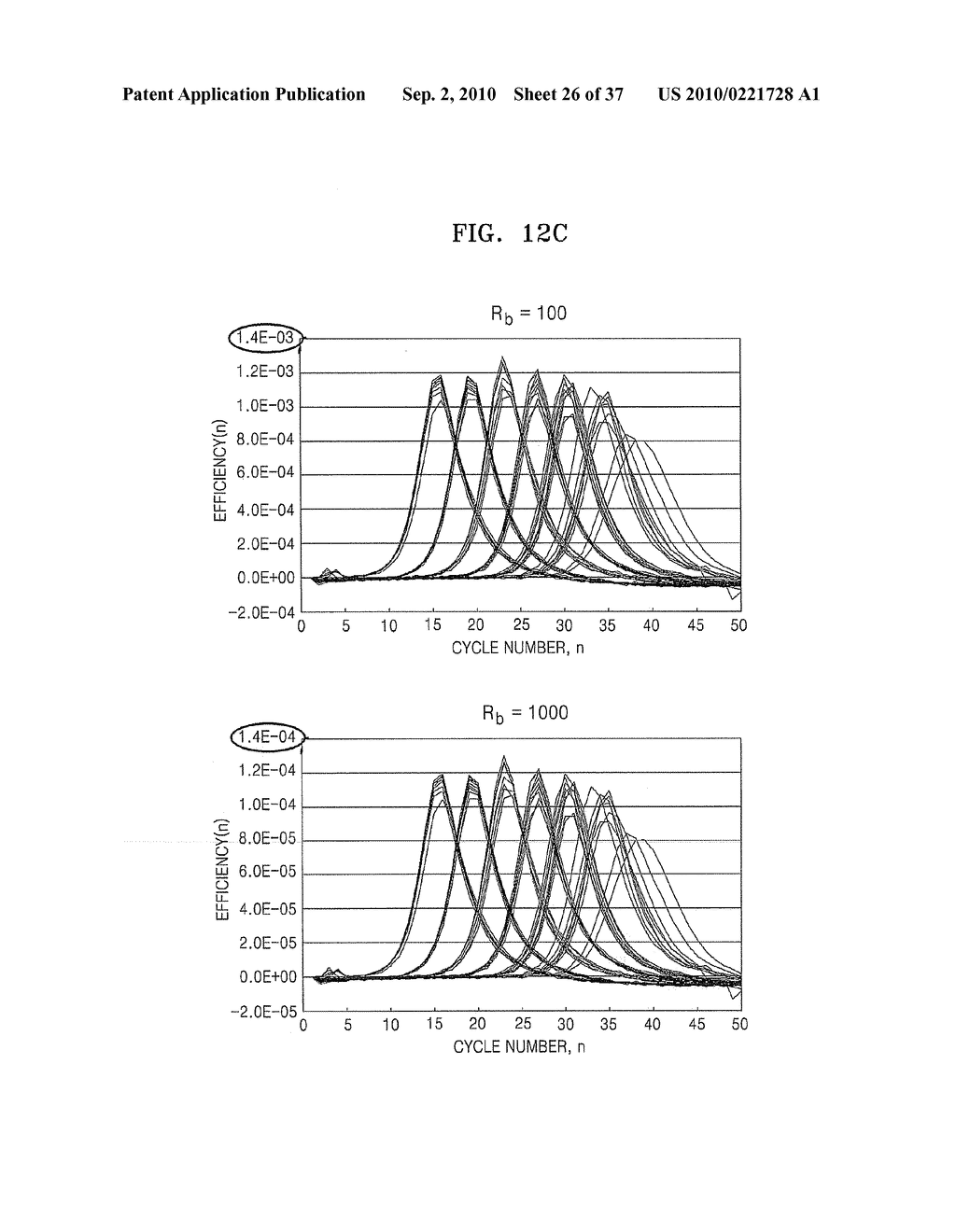 METHOD FOR QUANTIFYING INITIAL CONCENTRATION OF NUCLEIC ACID FROM REAL-TIME NUCLEIC ACID AMPLIFICATION DATA - diagram, schematic, and image 27