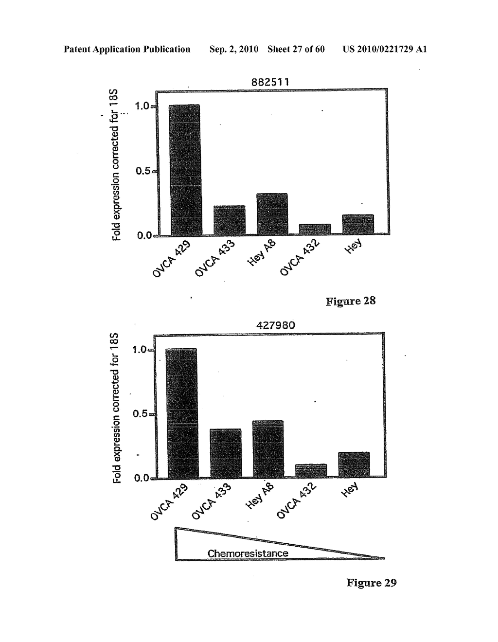 Methods for assessing Calpain 2 Resistance, Disease Progression, and Treatment Efficacy in Ovarian Cancer - diagram, schematic, and image 28