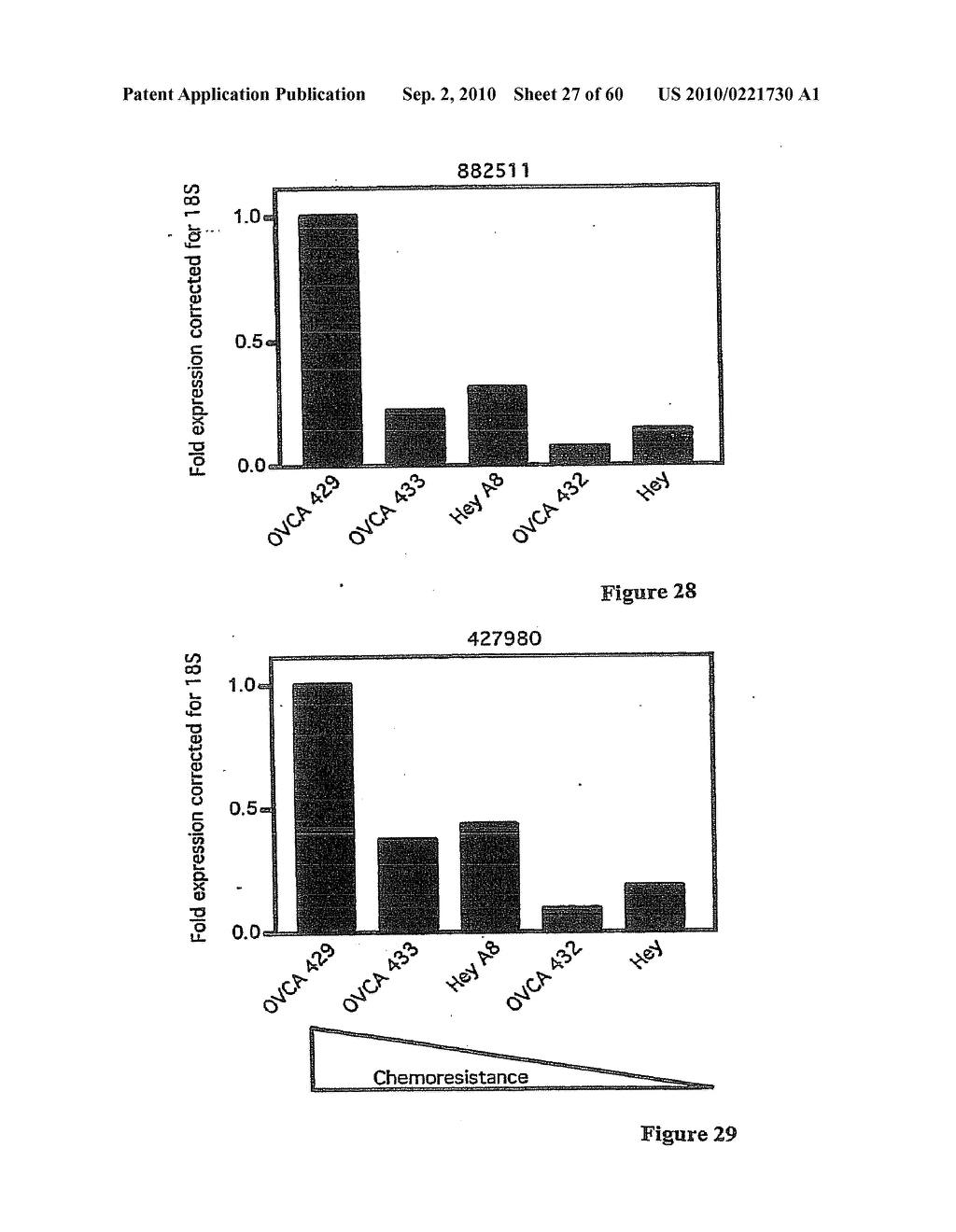 Methods for assessing SPARC Resistance, Disease Progression, and Treatment Efficacy in Ovarian Cancer - diagram, schematic, and image 28