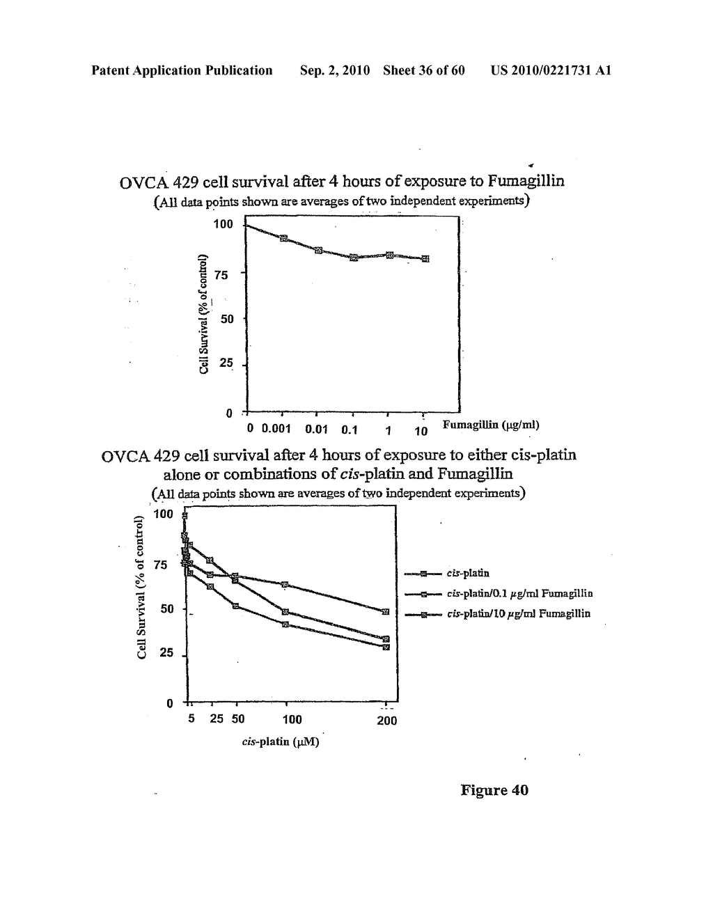 Methods for assessing MetAP2 Resistance, Disease Progression, and Treatment Efficacy in Ovarian Cancer - diagram, schematic, and image 37