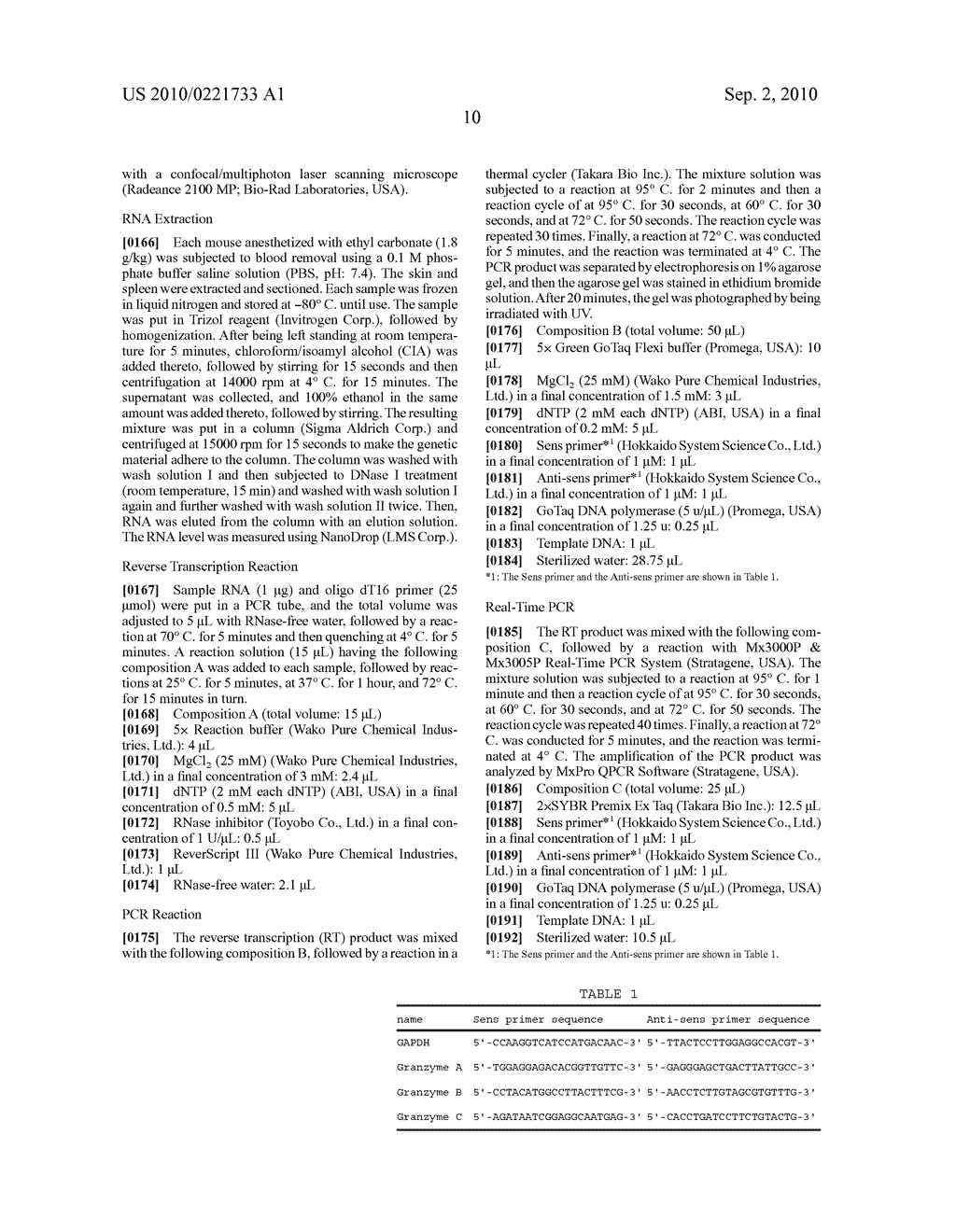 BIOMARKER OF ALLERGIC DISEASE AND USE OF THE SAME - diagram, schematic, and image 17