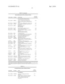 DIAGNOSTIC TEST FOR PARKINSON S DISEASE diagram and image