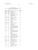 DIAGNOSTIC TEST FOR PARKINSON S DISEASE diagram and image