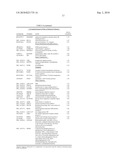 DIAGNOSTIC TEST FOR PARKINSON S DISEASE diagram and image