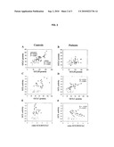 METHOD FOR PREDICTING SUSCEPTIBILITY TO A MENTAL DISORDER diagram and image