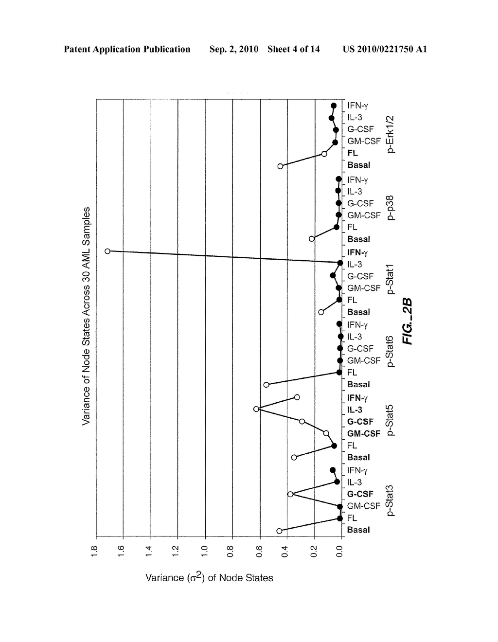 Methods and Compositions for Risk Stratification - diagram, schematic, and image 05