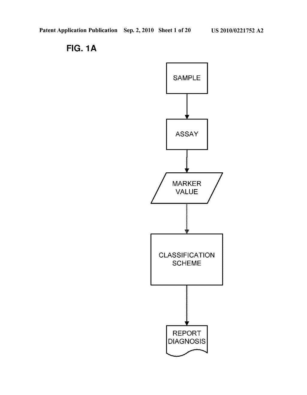 Ovarian Cancer Biomarkers and Uses Thereof - diagram, schematic, and image 02