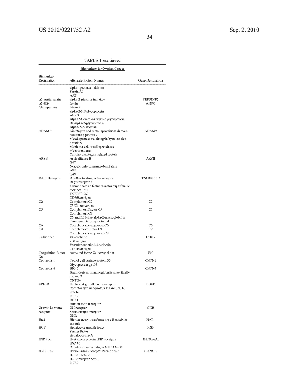 Ovarian Cancer Biomarkers and Uses Thereof - diagram, schematic, and image 55