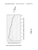 Biomarkers and methods for determining sensitivity to epidermal growth factor receptor modulators diagram and image