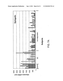 Biomarkers and methods for determining sensitivity to epidermal growth factor receptor modulators diagram and image